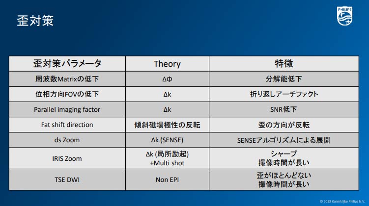 第26回AMG放射線部 MRI技術研究会
