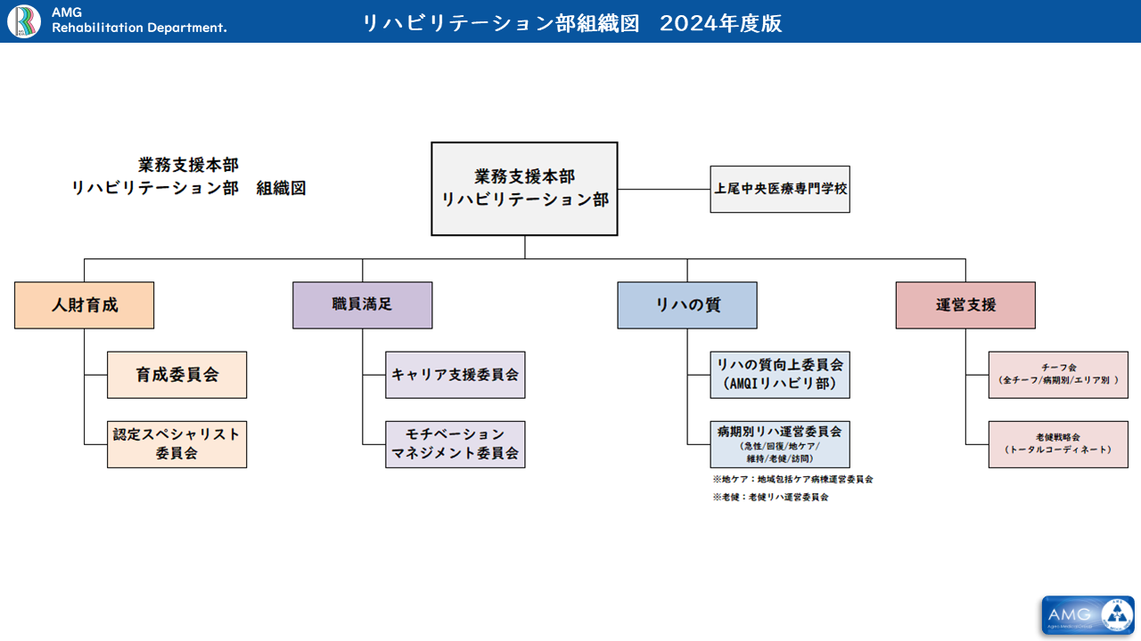 組織図