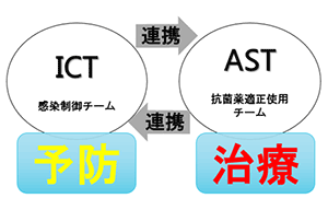 感染管理