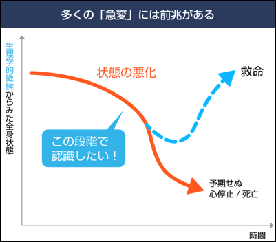 認定看護師