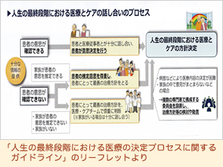 緩和ケア