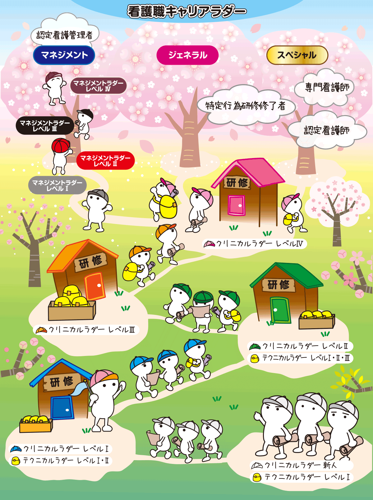AMGクリニカルラダー概念図