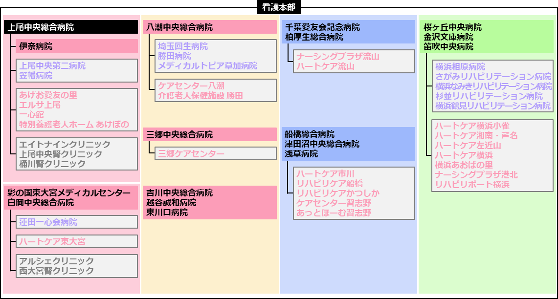 AMG看護教育ネットワーク