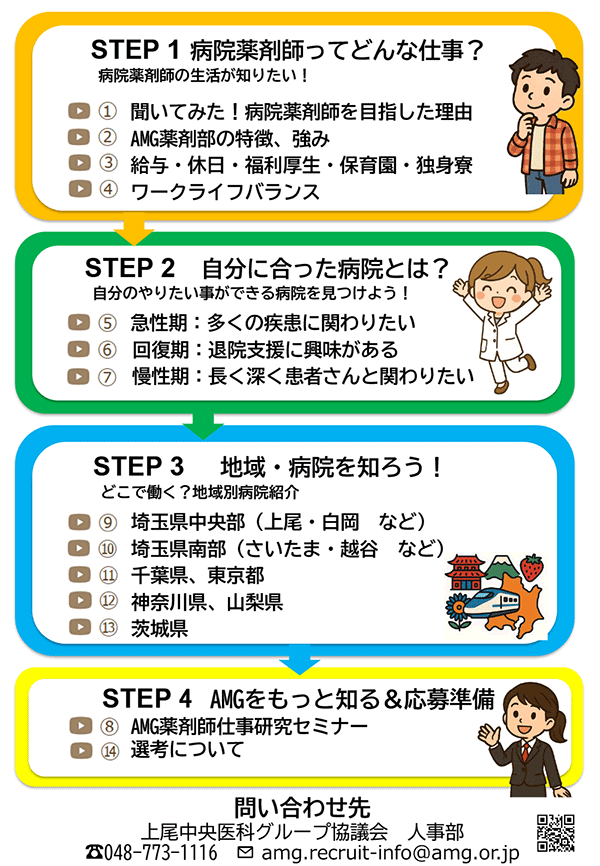 フローから興味のある動画を見つけて見よう！