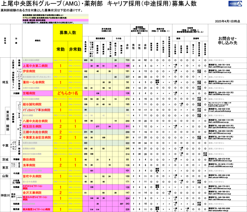 現在募集中の病院